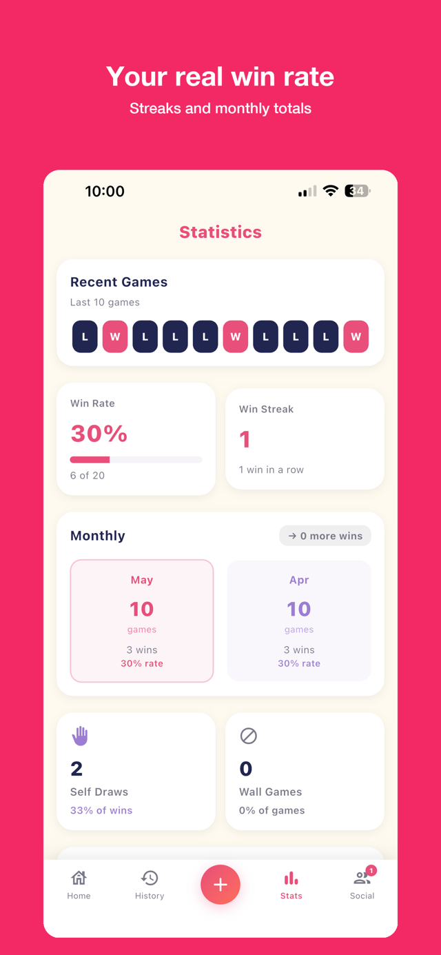 Player stats with win rates