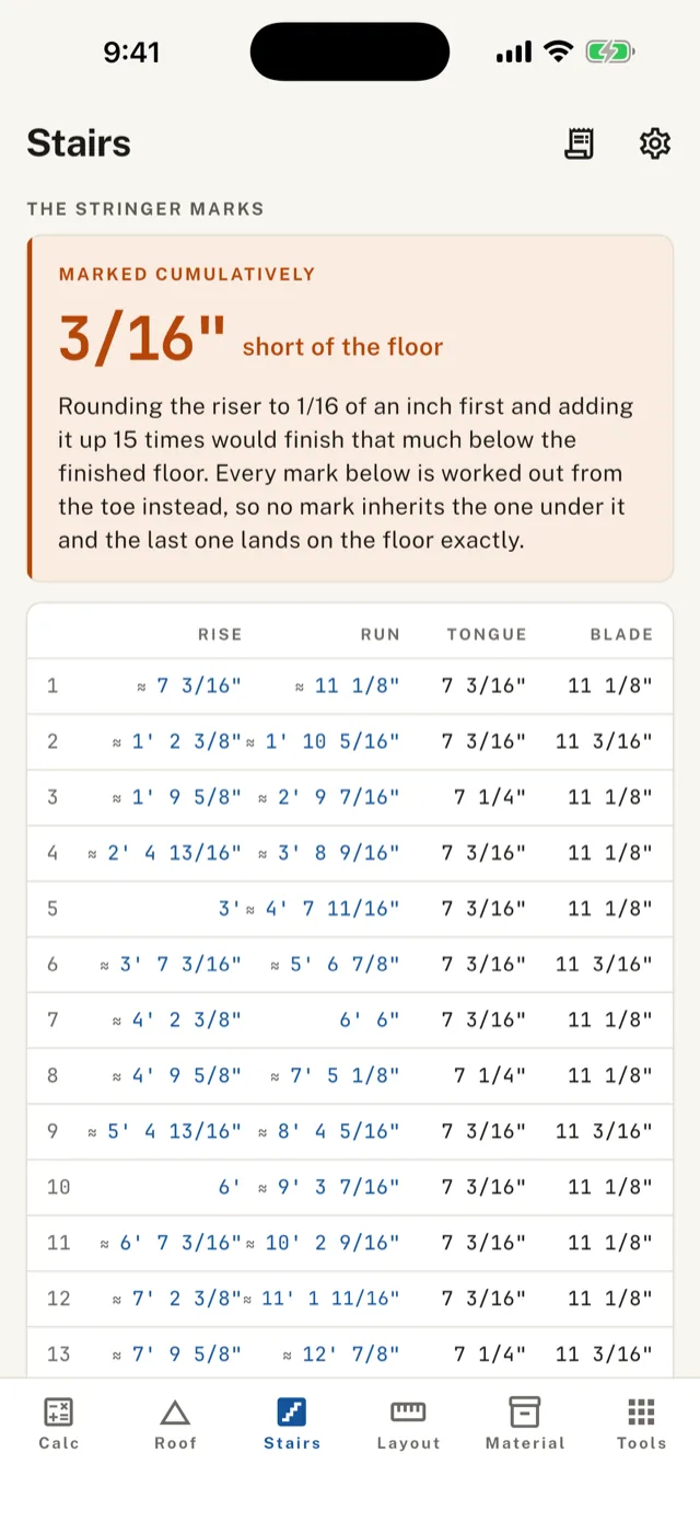 The stair stringer marks, every one worked out from the toe, with the 3/16" the flight would otherwise have drifted called out